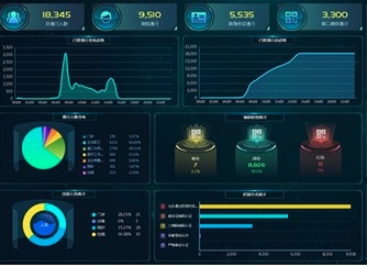 Если вы не можете отличить HIS, CIS, LIS, EMR, PACS, RIS, HRPS, посмотрите 